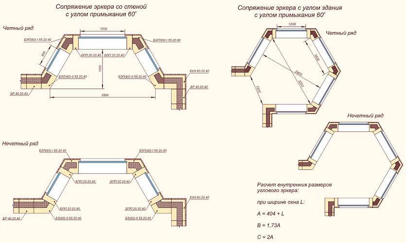 Как сделать крышу эркера и стропильную систему