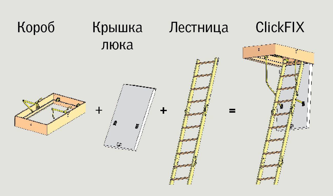 Чердачная лестница (63 фото): откидная и раздвижная металлическая конструкция на чердак в частном доме, размеры
