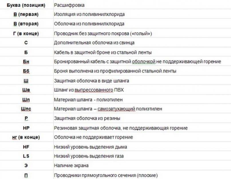 Буквенное обозначение элементов электрических схем