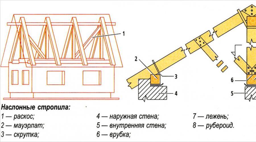 Схема стропильной системы двухскатной крыши на газобетон