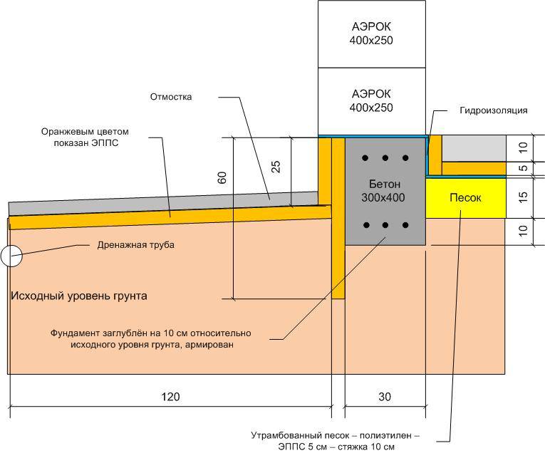 Пирог незаглубленной плиты