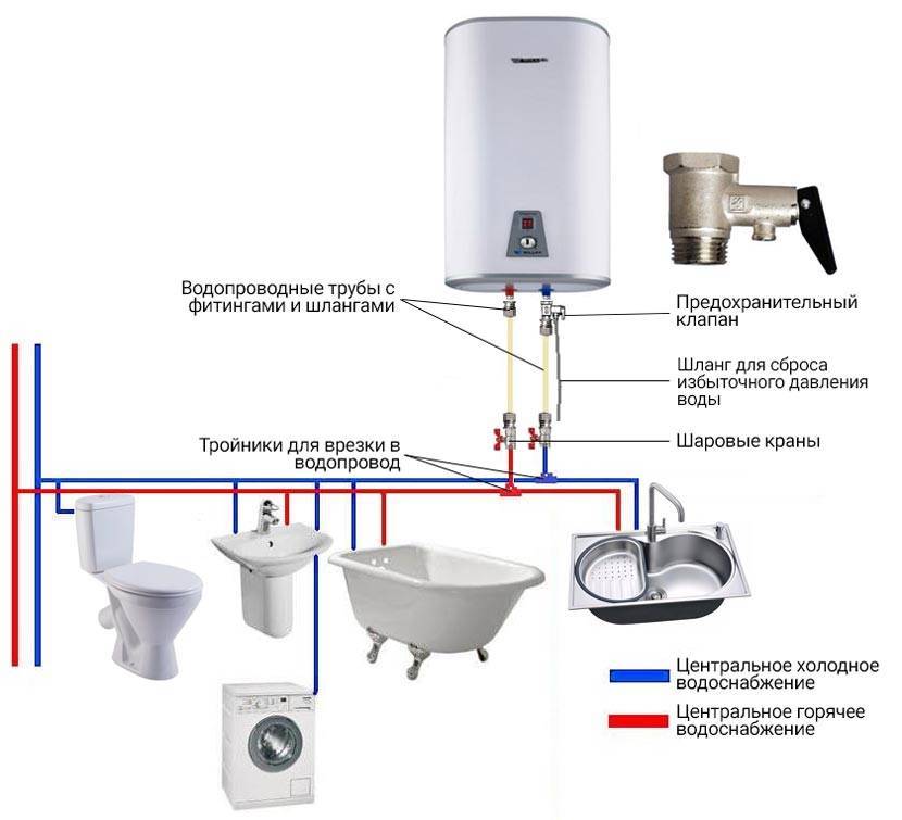 Установка бойлера (водонагревателя) своими руками: схема подключения к водопроводу, правила и прочее