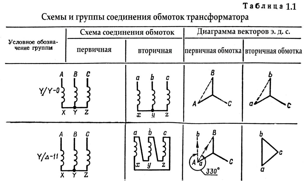 Схемы соединения обмоток трехфазных трансформаторов группы соединения