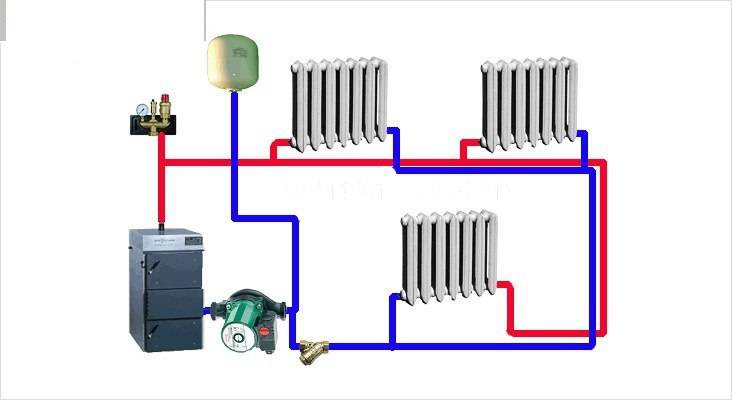 Водяное отопление: классификация систем и их установка