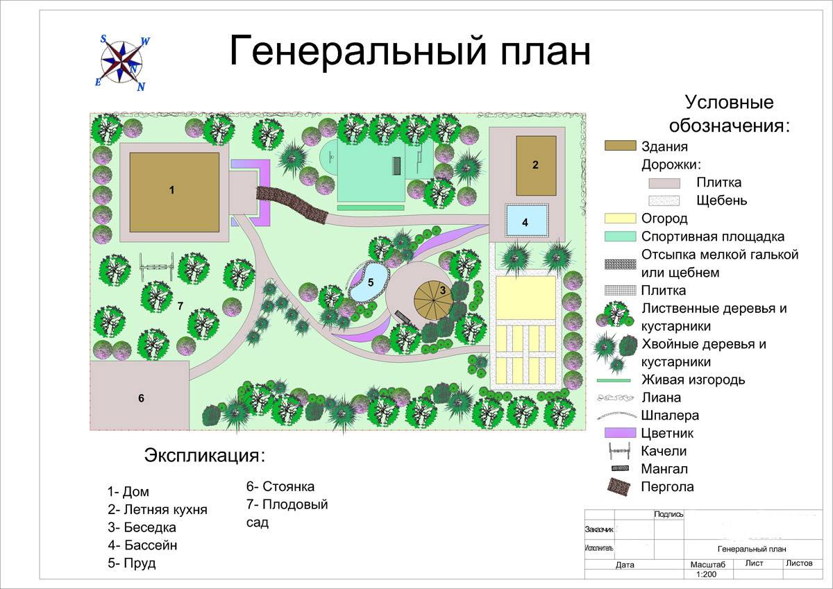 План культурного ландшафта вашей местности 6 класс