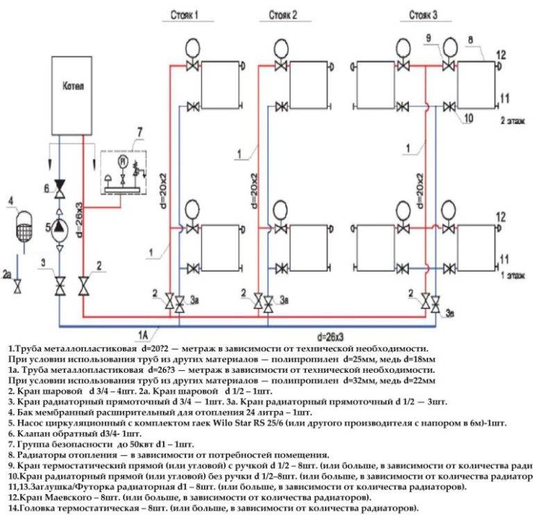 Монтаж отопления из полипропиленовых труб: правила сборки системы, схема