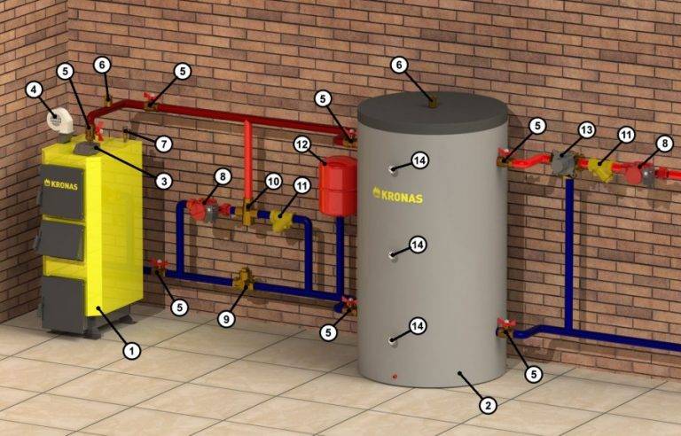 Теплоаккумулятор для отопления - схема работы и правила эксплуатации