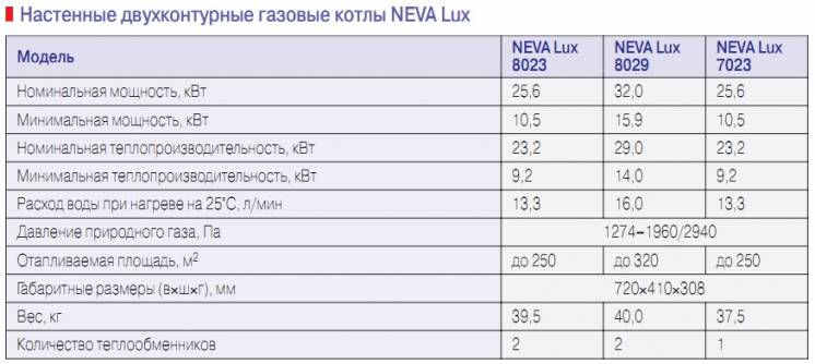 Газовый котел neva: модель lux от baltgaz, инструкция и коды ошибок, отзывы