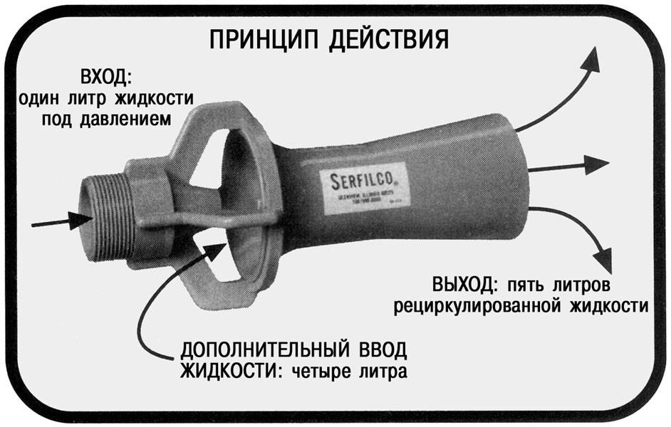 Что такое эжектор – принцип действия и установка