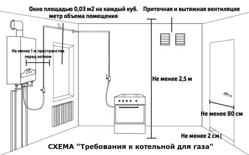 Снип для котельной в частном доме
