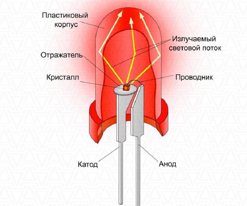 Выбор, применение и характеристики светодиодов: полезные сведения и профессиональные рекомендации