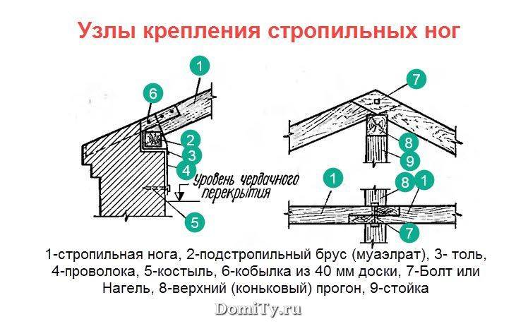 Крепление мауэрлата к армопоясу