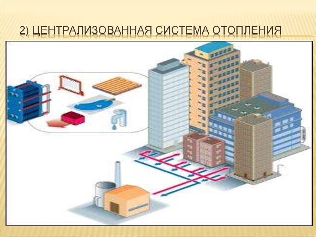 Центральное отопление в частном доме, квартире, система цо