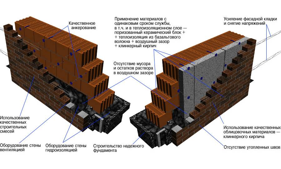 Клинкерный кирпич — плюсы и минусы