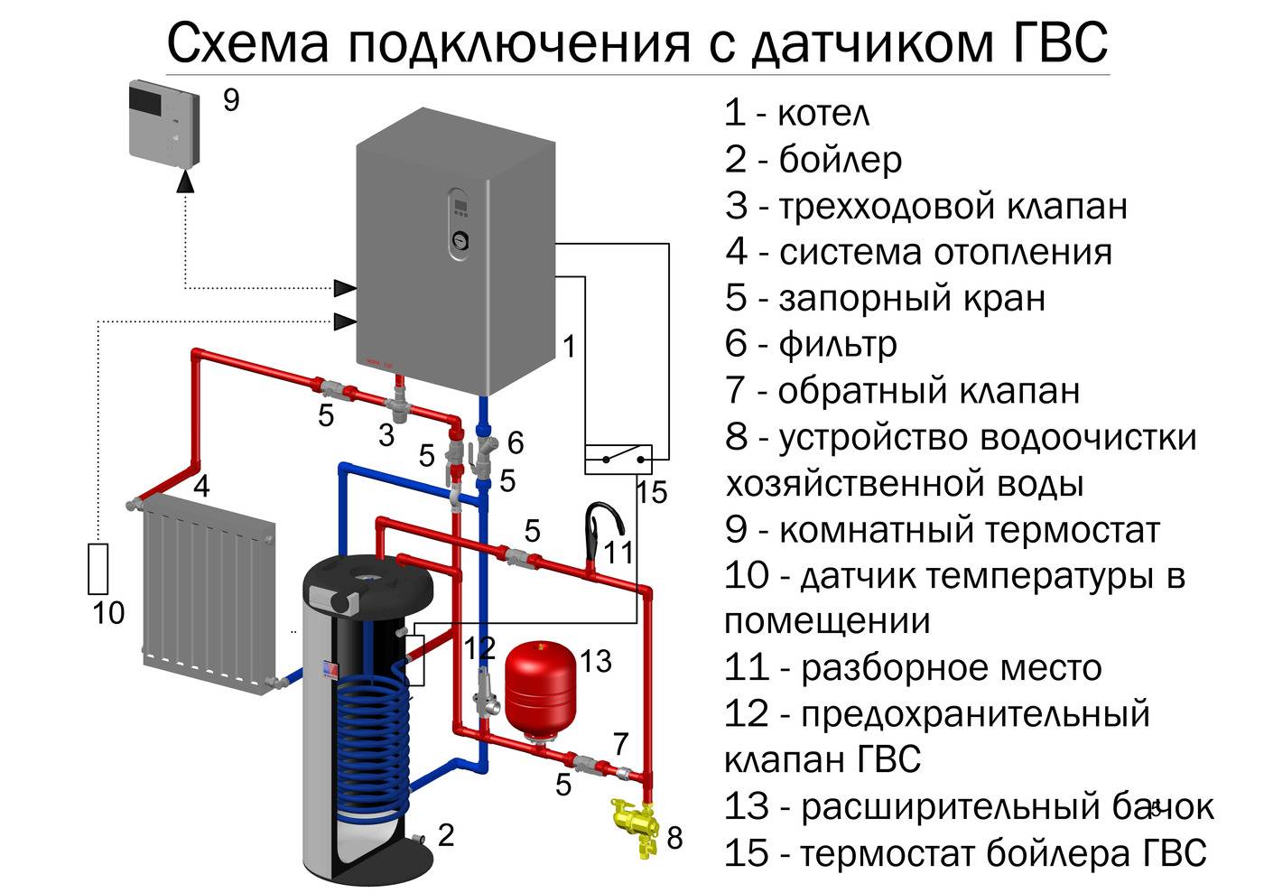 Водонагреватель накопительный - он же бойлер косвенного нагрева. принцип работы и виды подключения.
