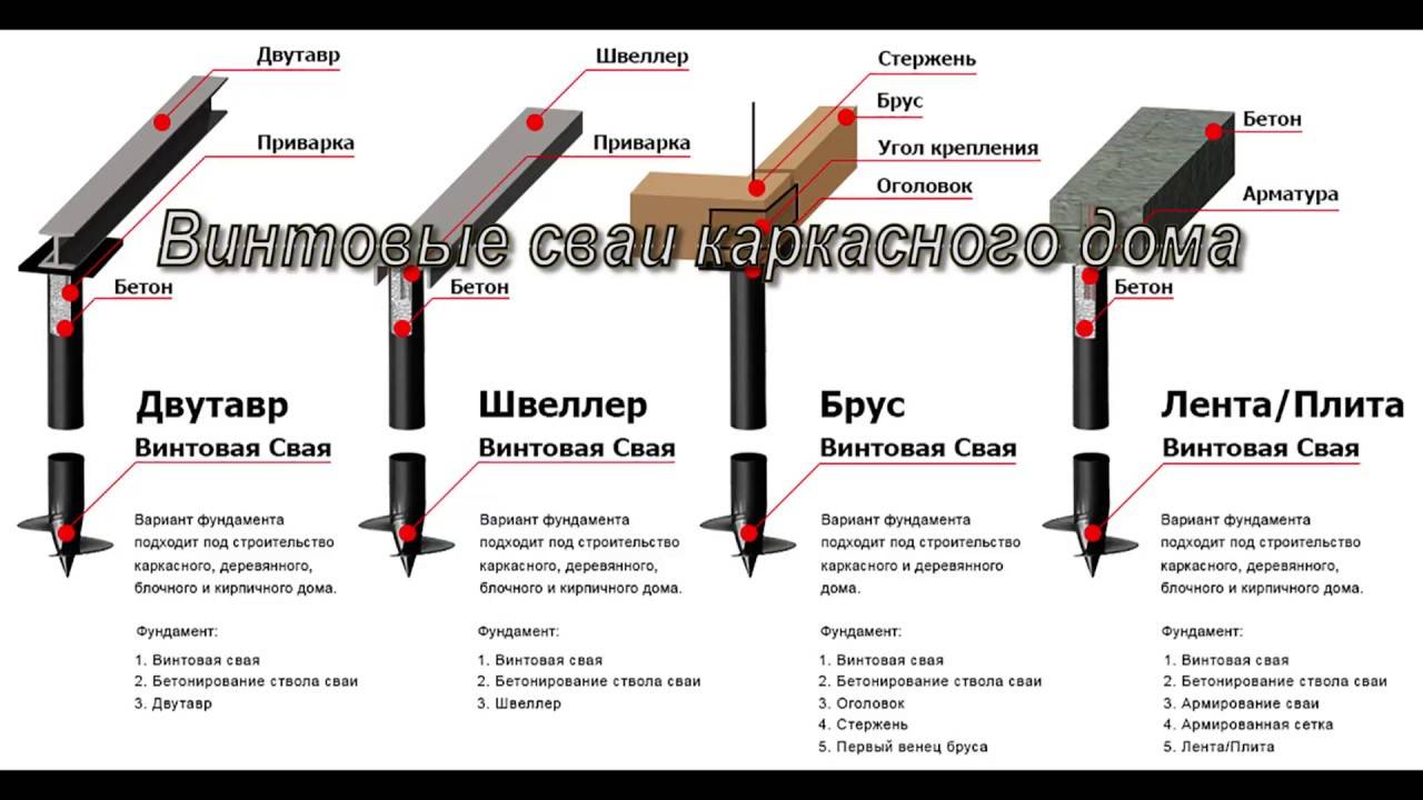 Рекомендации специалистов, как сделать буронабивные, винтовые и деревянные сваи для фундамента своими руками