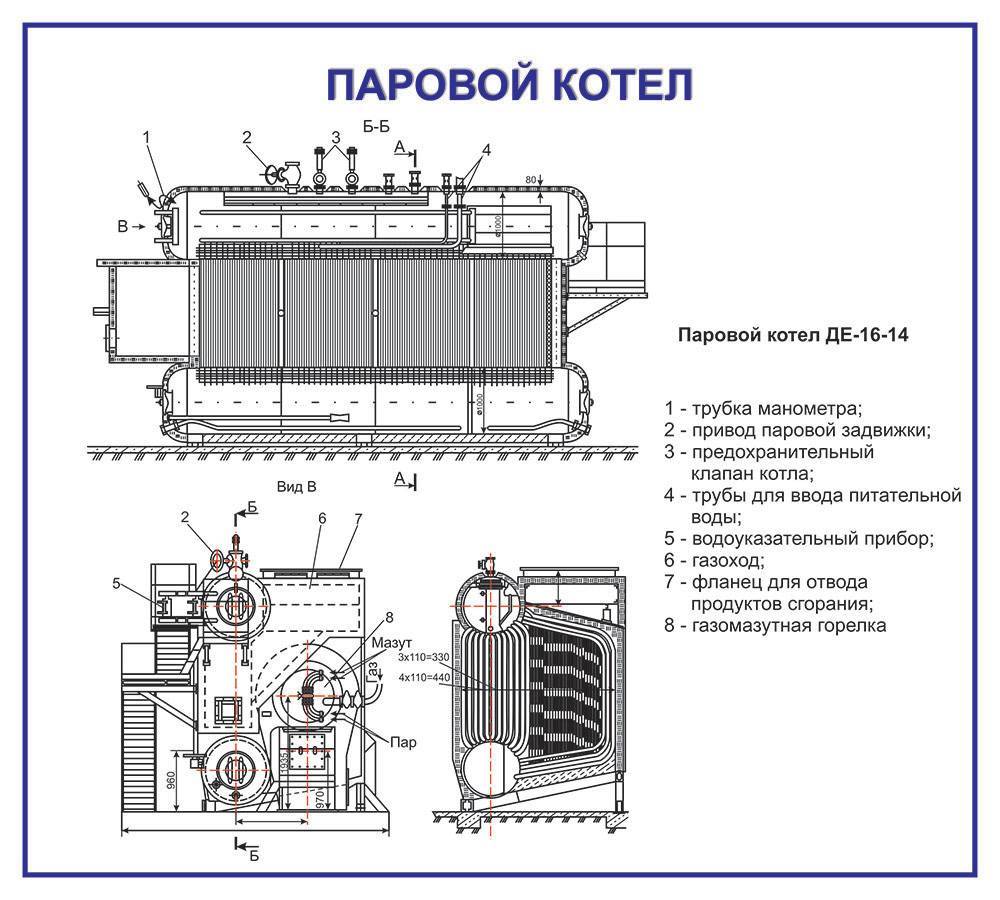 Котел-утилизатор: характеристики, принцип работы