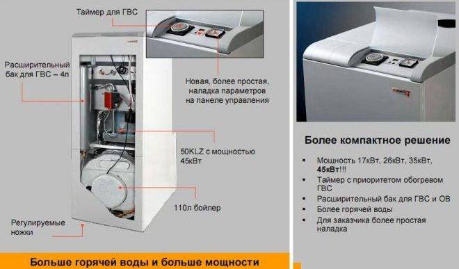 Топ-10 лучших напольных одноконтурных газовых котлов для отопления + какой лучше выбрать