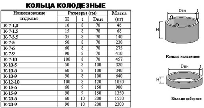Расчет бетонного кольца