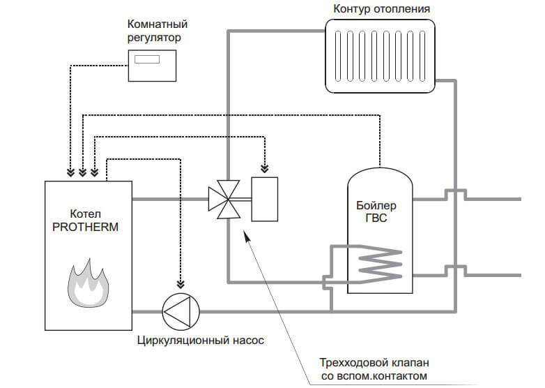 Электрический котел для отопления частного дома - разберемся в тонкостях