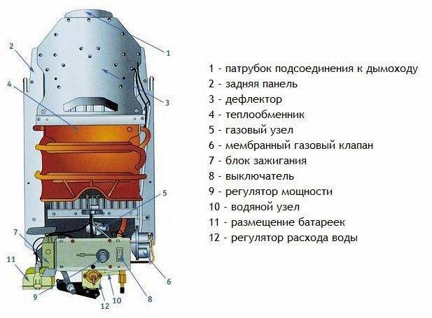 Конденсационный газовый котел: специфика действия, плюсы и минусы + отличие от классических моделей
