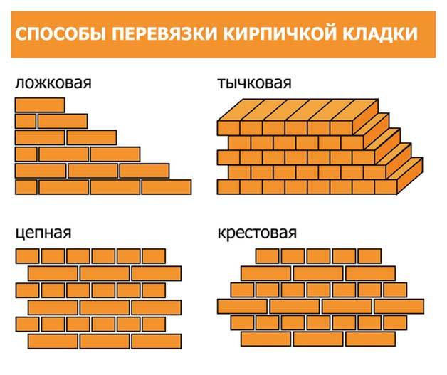 Технология и способы кладки кирпича