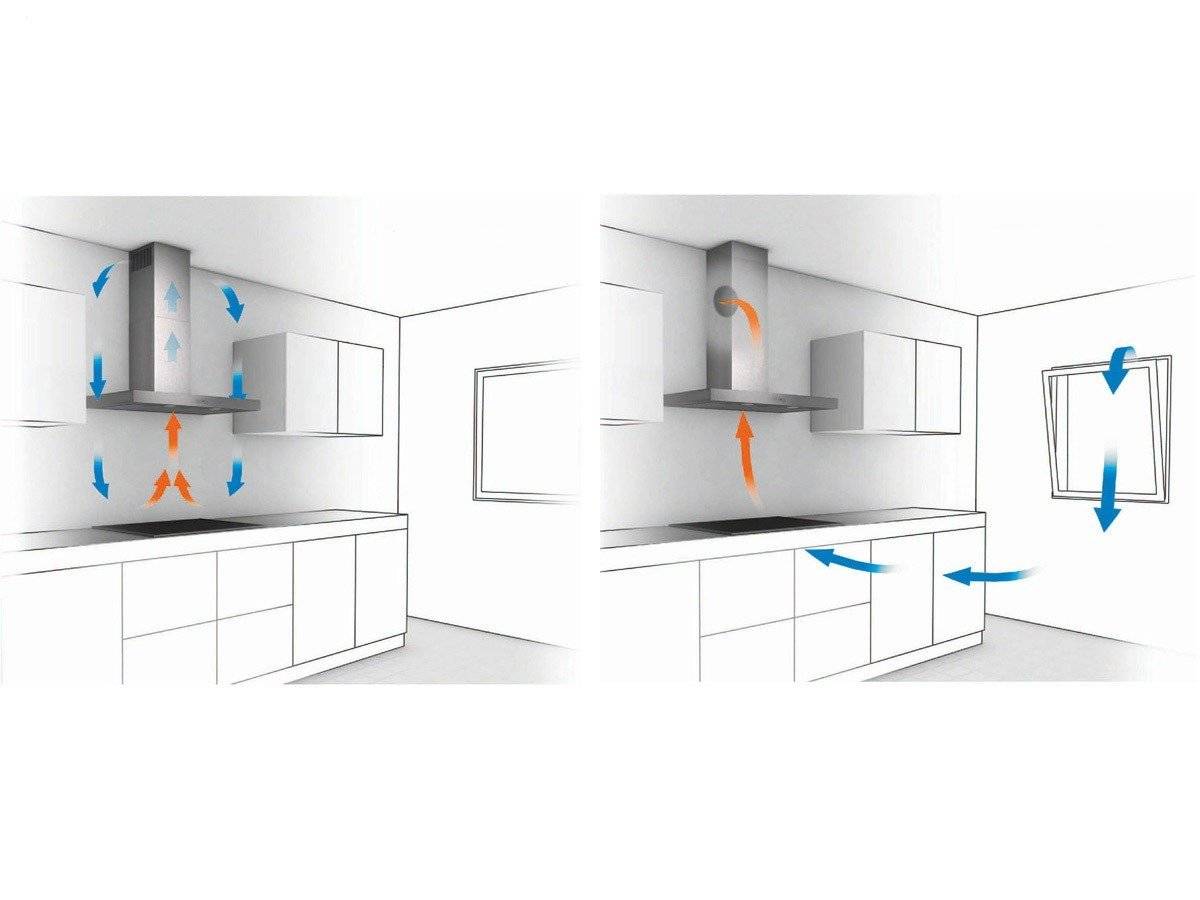 Подключение вытяжки на кухне к вентиляции: инструкция и правила