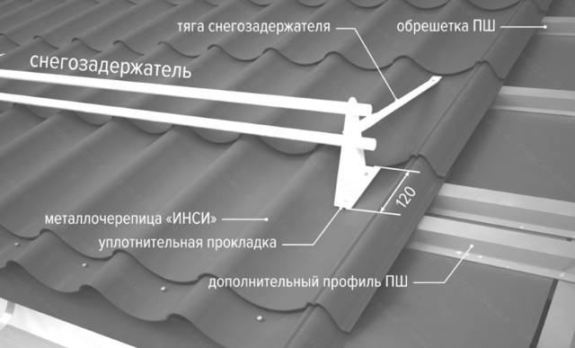 Снегозадержатели на металлочерепицу и их установка на крыше