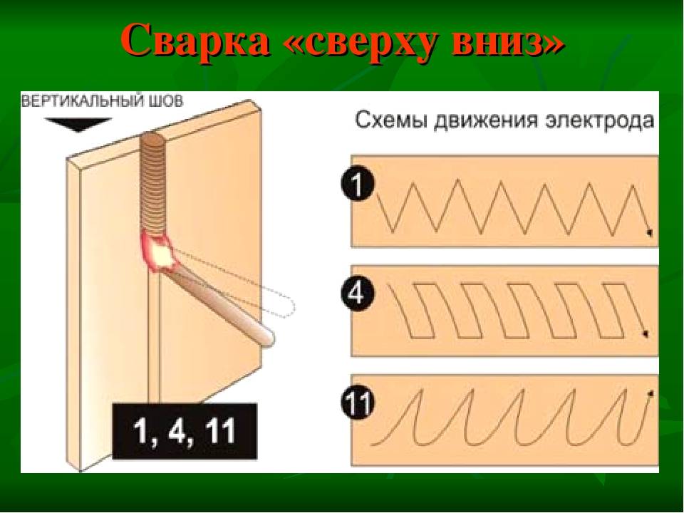Как правильно варить потолочный шов электросваркой (электродом, инвертором)