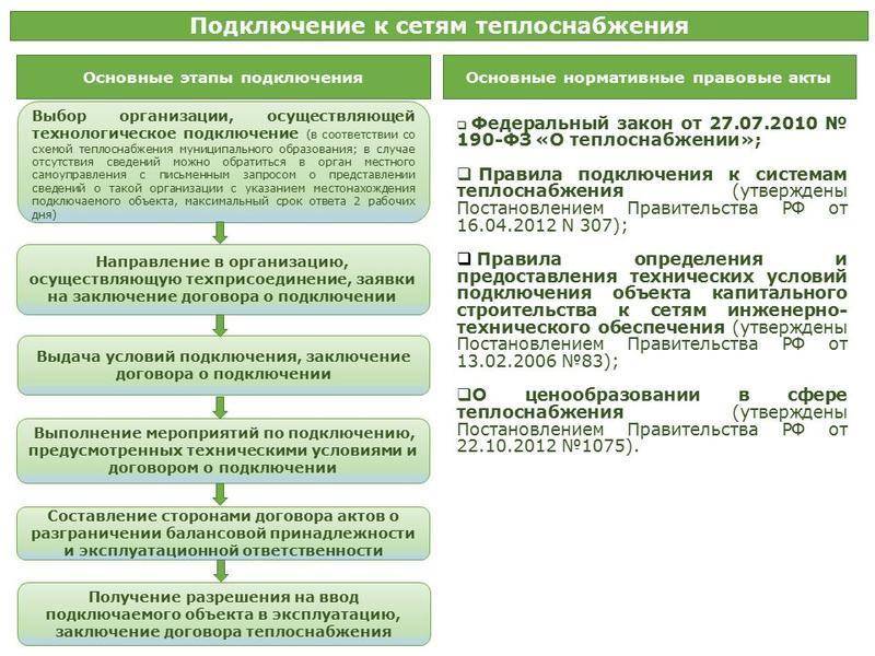 Подготовка к отопительному сезону 2020-2021: приказ ростехнадзора и план работ