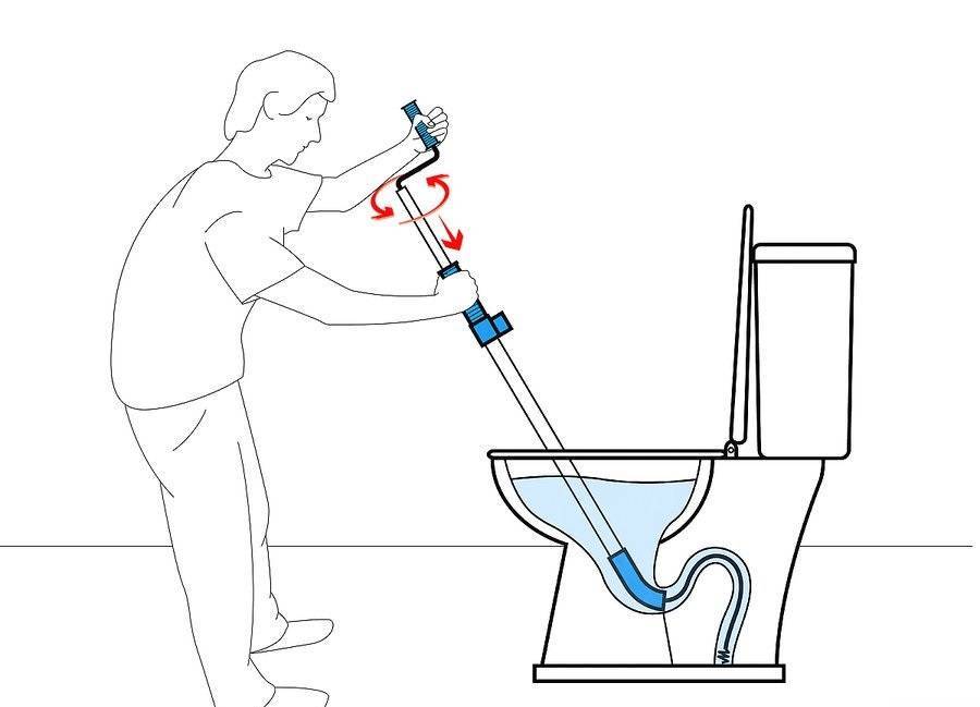 Прочистка канализационных труб – виды и способы чистки, правила выполнения работ