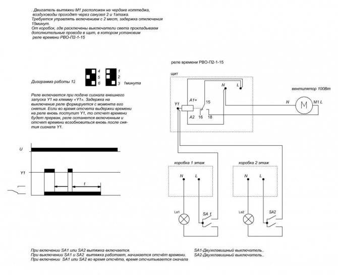 Коммутационные устройства и оборудование