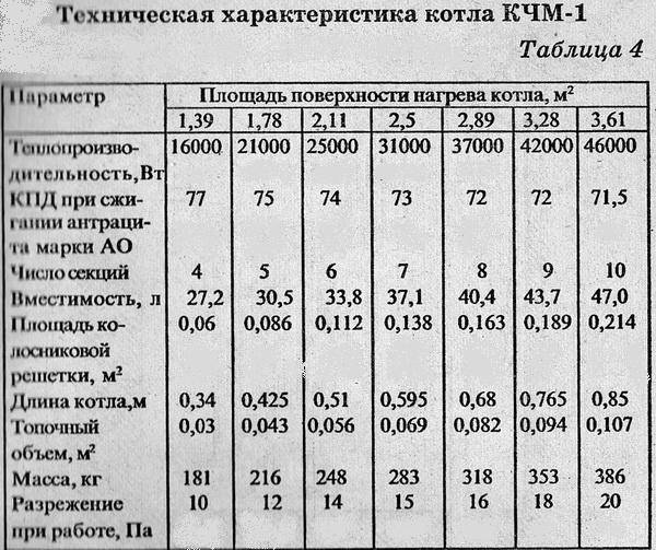 Двухконтурные газовые котлы: виды, принцип действия, критерии выбора + обзор лучших марок