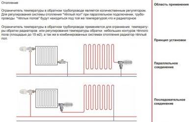Регулировка батарей отопления в квартире - строительство и ремонт