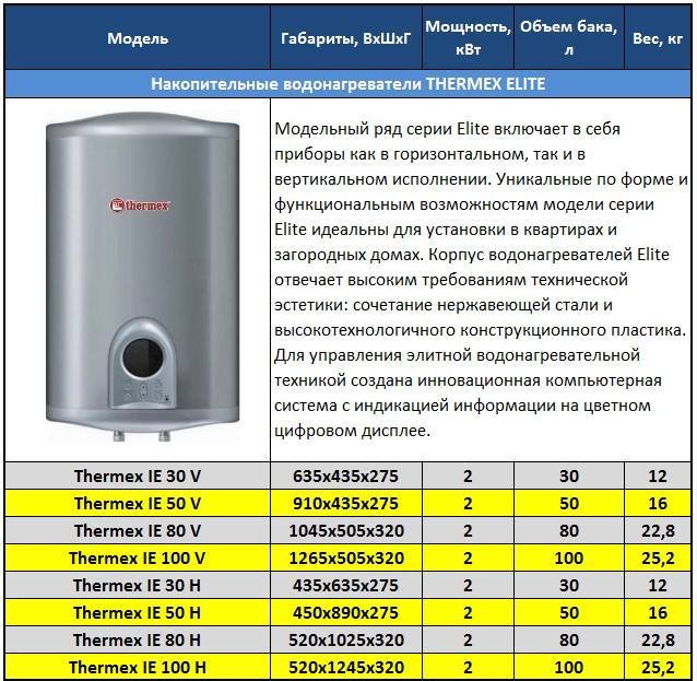 Топ-10 лучших водонагревателей в квартиру - рейтинг, цены, отзывы!