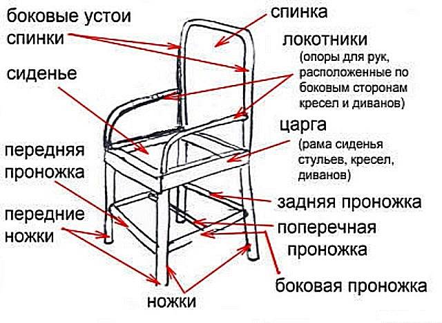Как сделать стулья из дерева своими руками: чертежи, фото