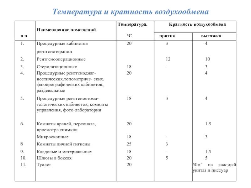 Нормы кратности воздухообмена в различных помещениях + примеры расчетов