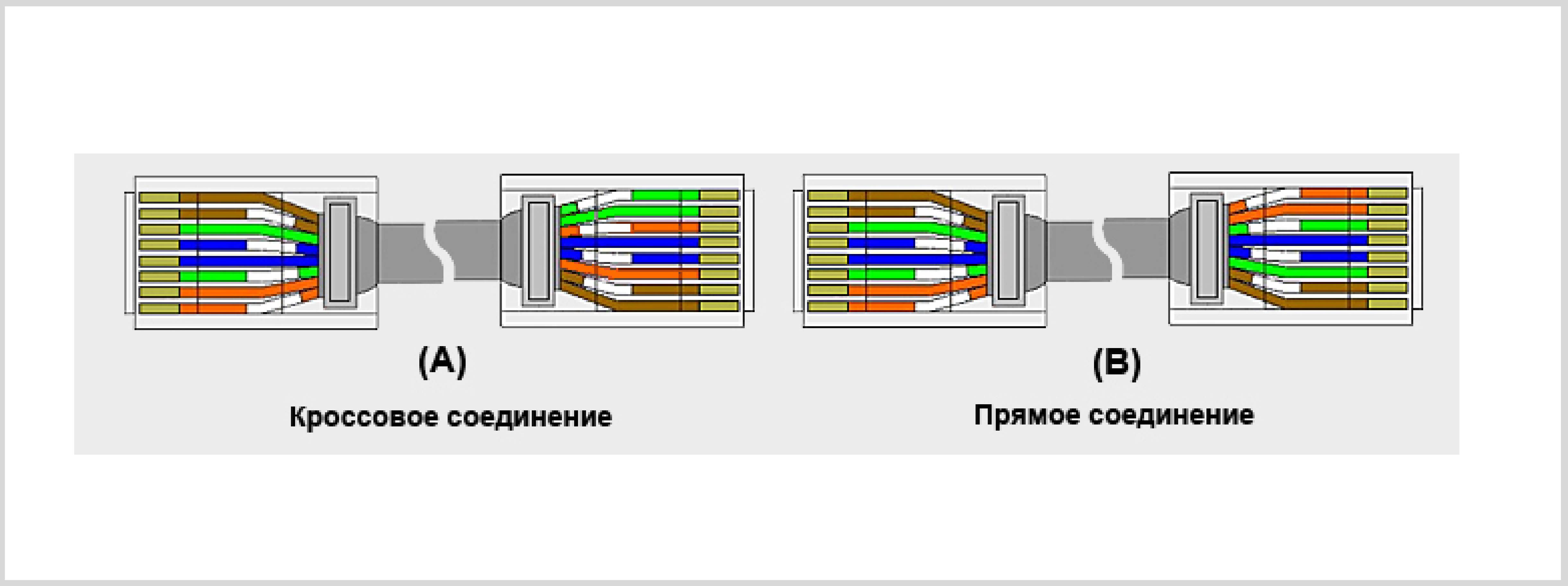 Обжим 4 жил