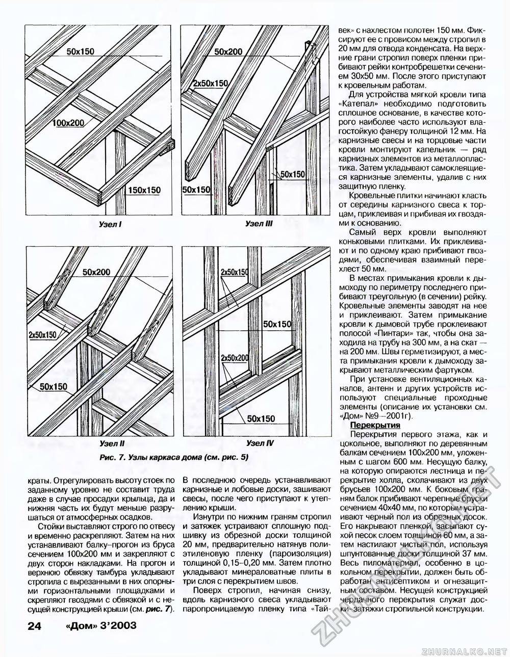 Узлы каркасного дома чертежи