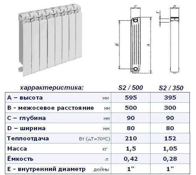 Характеристики чугунных радиаторов отопления: сколько весит одна секция, размер, плюсы и минусы.