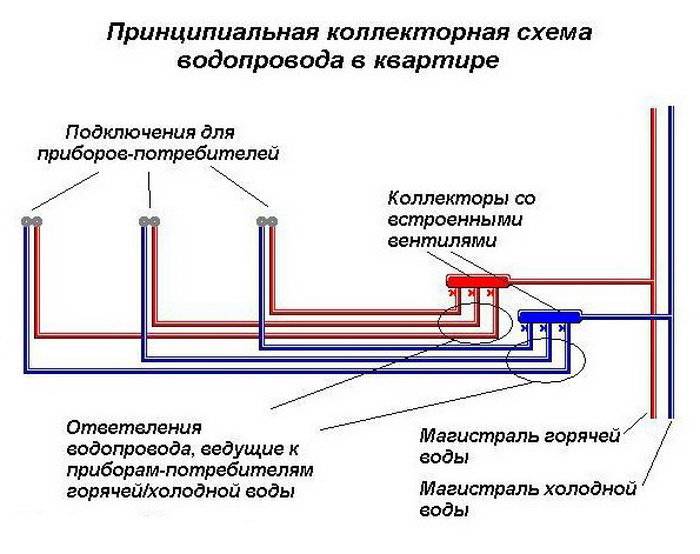 Разводка водопровода в квартире: схема труб водоснабжения, монтаж и ремонт водопровода, коллекторная система подключения, как правильно сделать, из чего
