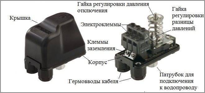 Пошаговая инструкция, как отрегулировать реле давления воды в гидроаккумуляторе