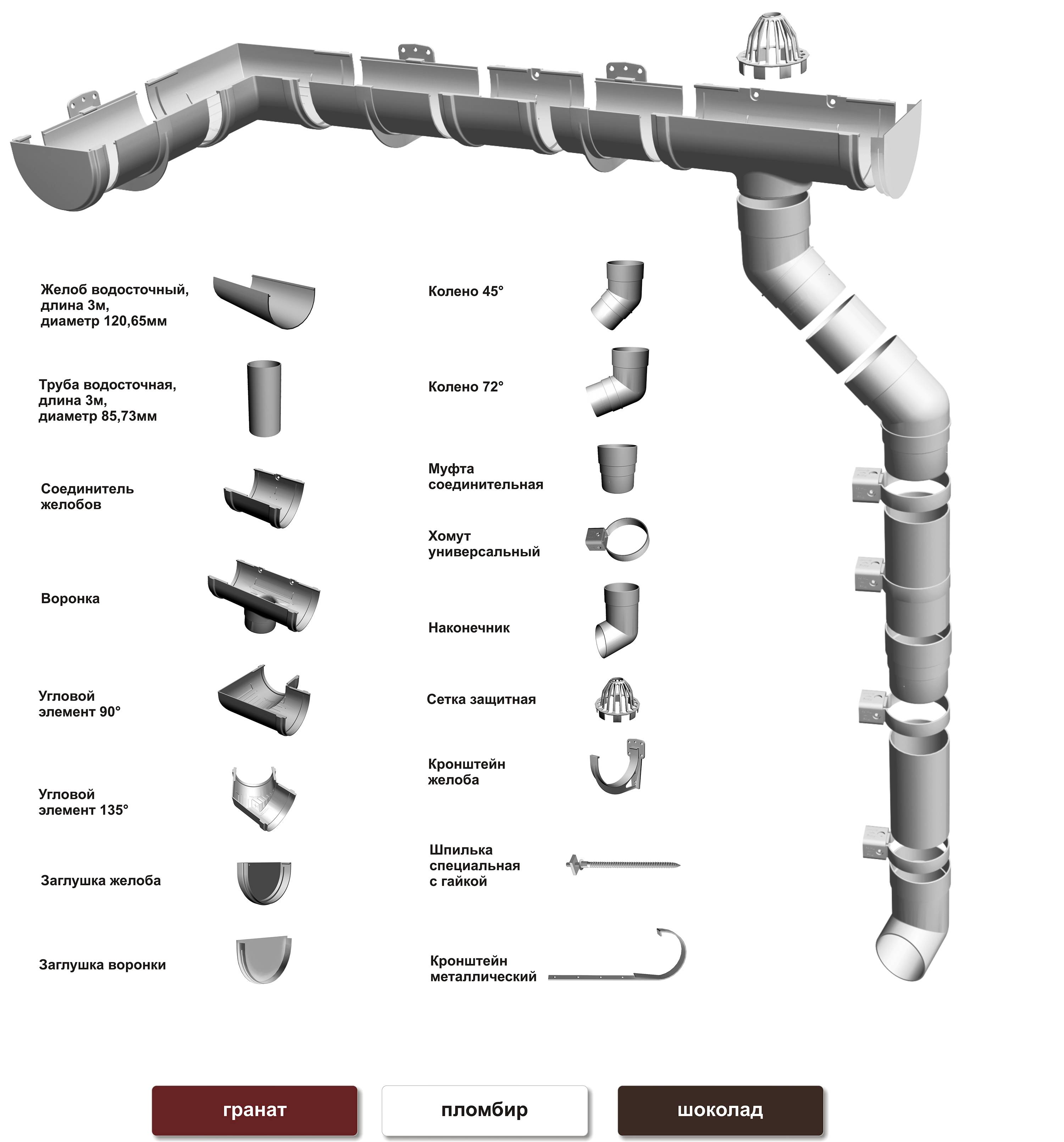 Водосточная система «деке»: особенности и инструкция по монтажу водостоков