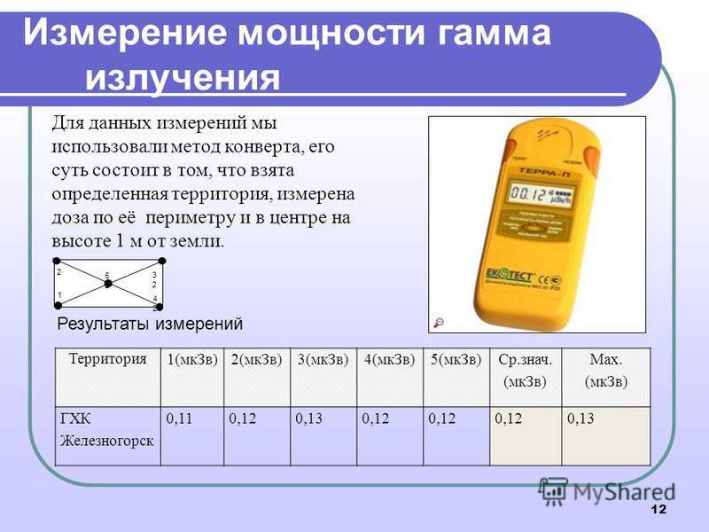 Измерение радиационного фона