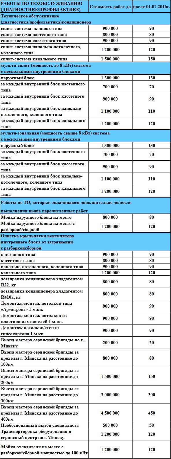 Техническое обслуживание систем кондиционирования - компания эсси (esse)