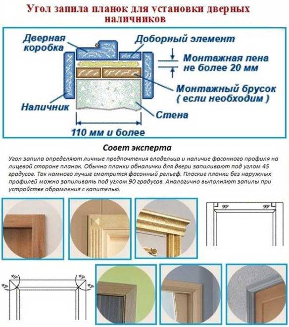 Установка наличников на межкомнатные двери своими руками