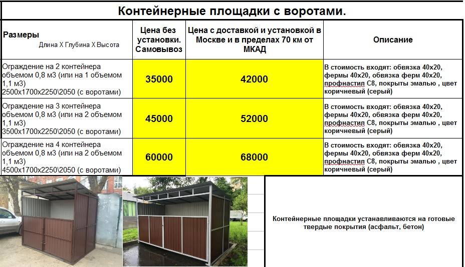Разрешение на складирование строительных материалов на придомовой территории образец