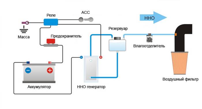 Использование водородного генератора для отопления