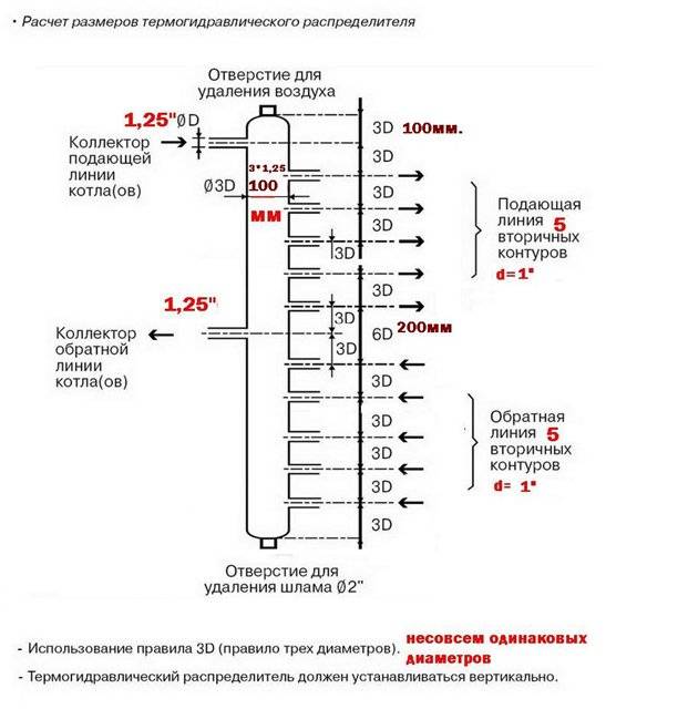 Диаметр коллектора. Гидравлическая стрелка 10мвт. Гидрострелка для отопления на 4 контура Размеры. Рассчитать коллектор системы отопления. Расчет коллектора отопления распределительный.