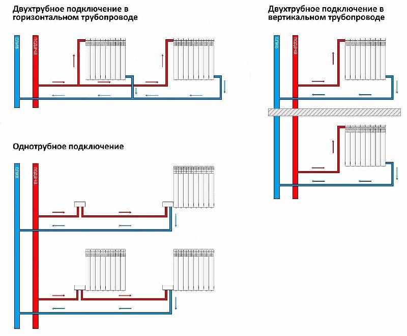 Однотрубная система отопления (56 фото): схема с нижней разводкой, как сделать «ленинградку» в доме своими руками